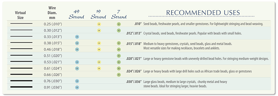 Sterling Wire Gauge Chart