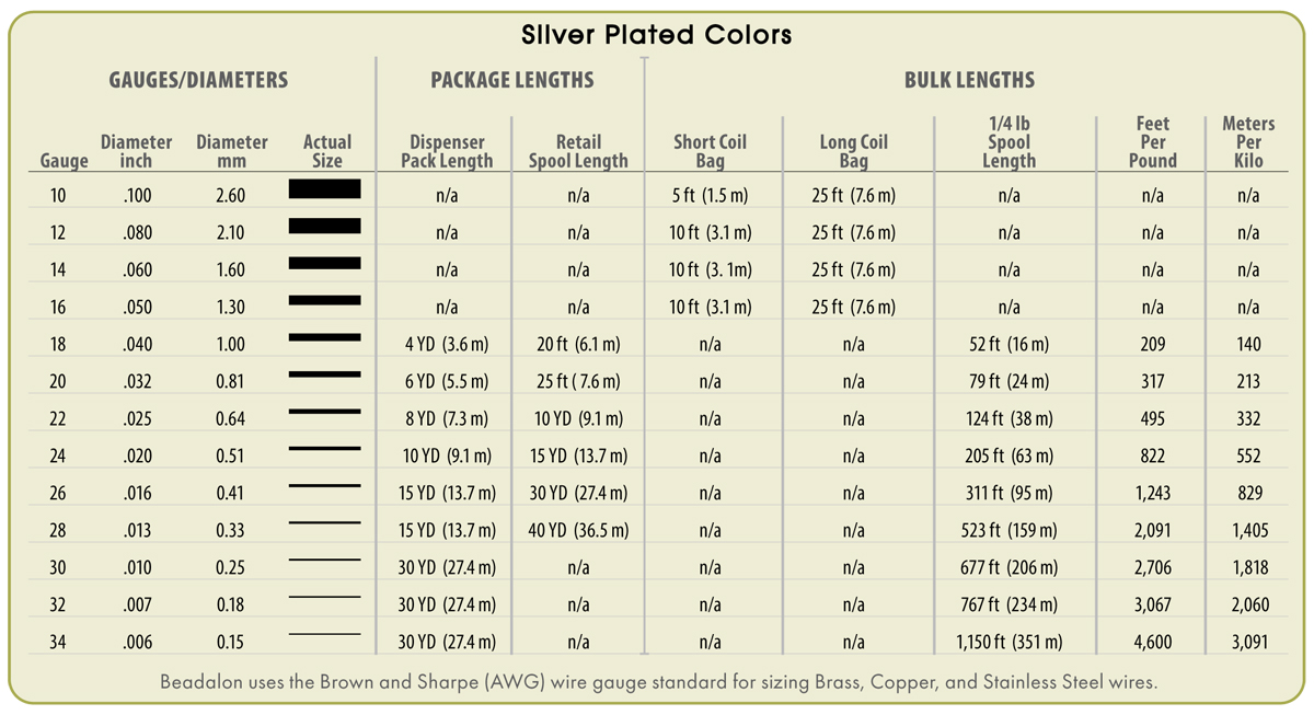Artistic Wire Silver Plated Colors Info Chart