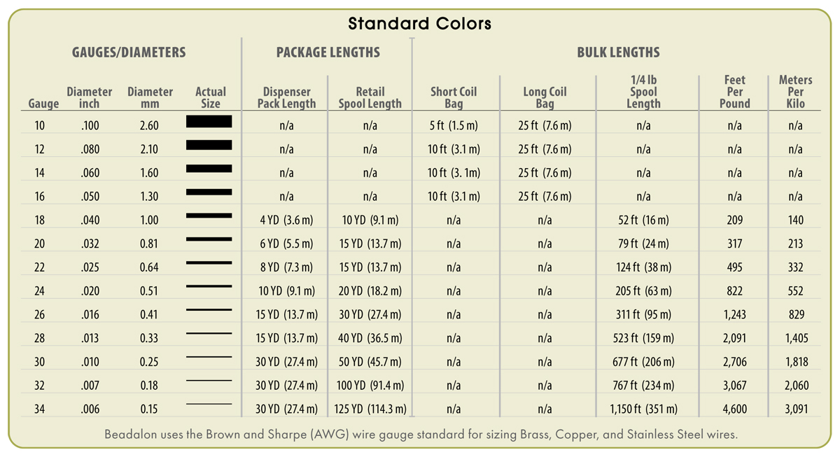 Artistic Wire Standard Colors Info Chart