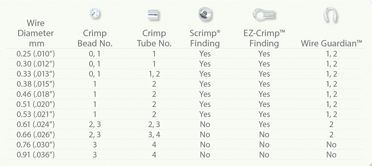 Charts for beading thread & needles