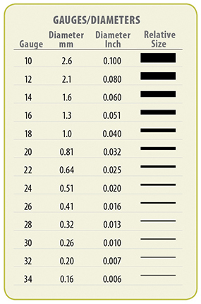 Wire Od Chart